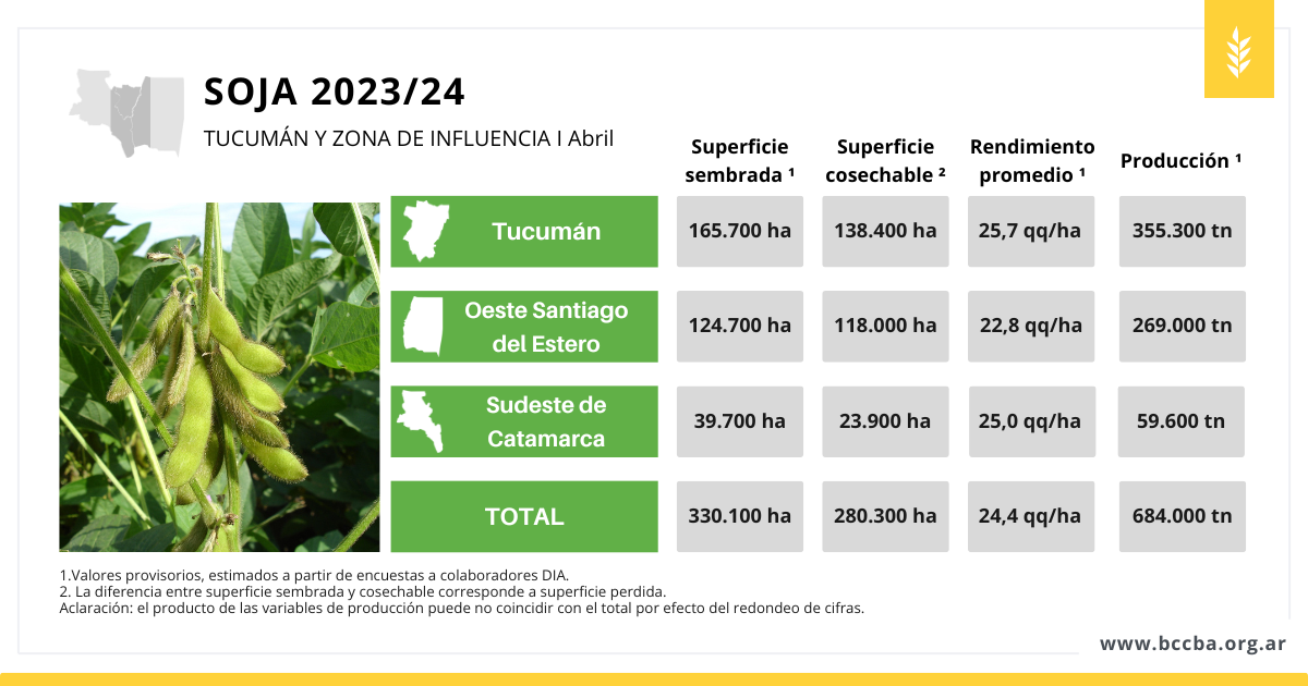 avance de siembra soja