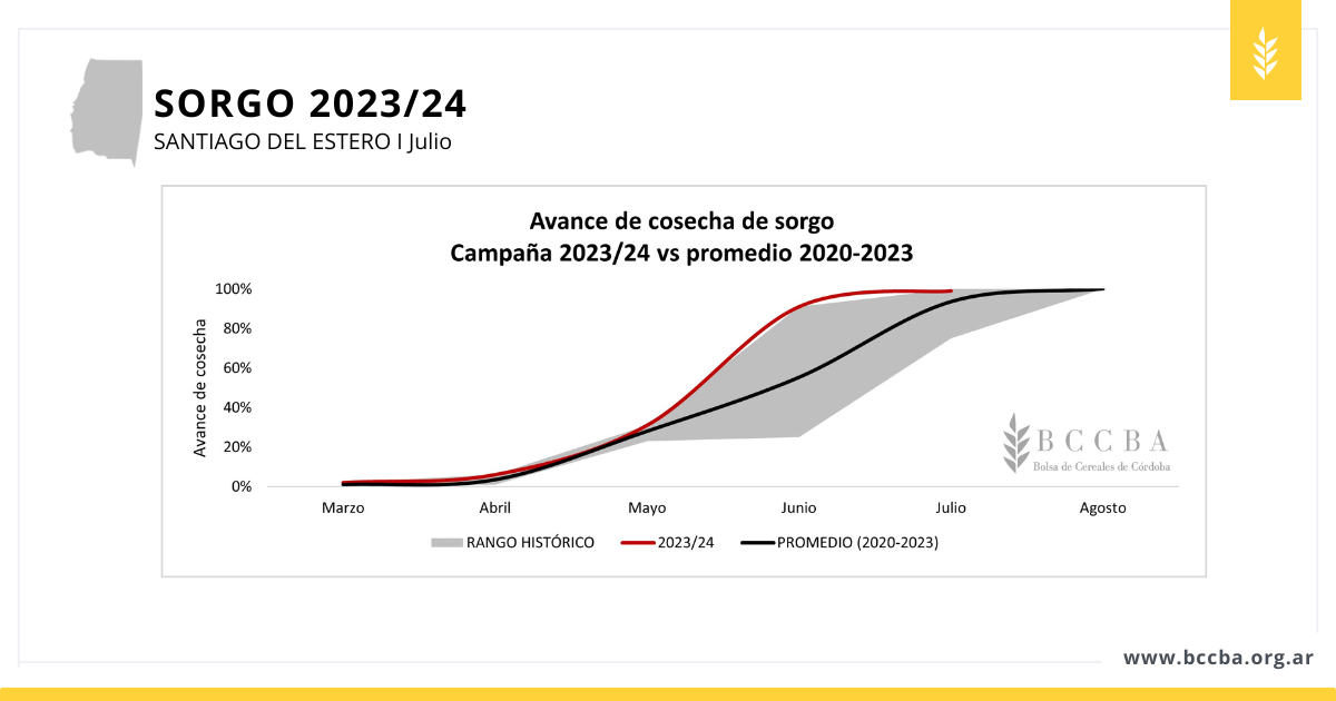 Maní zona BCCBA