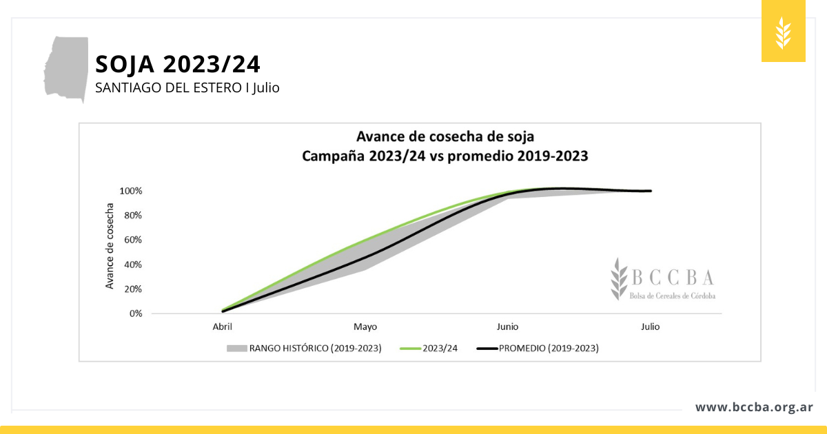 Maní zona BCCBA