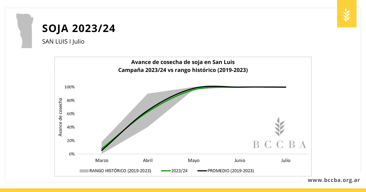 Fenología soja