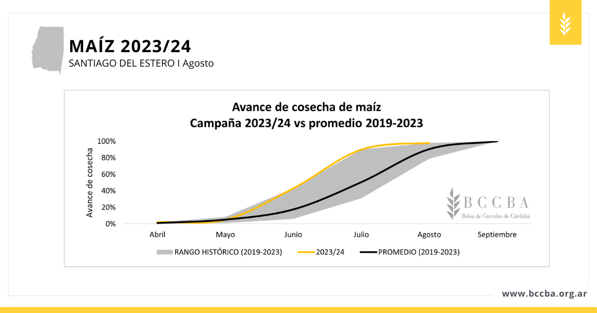 Maní zona BCCBA