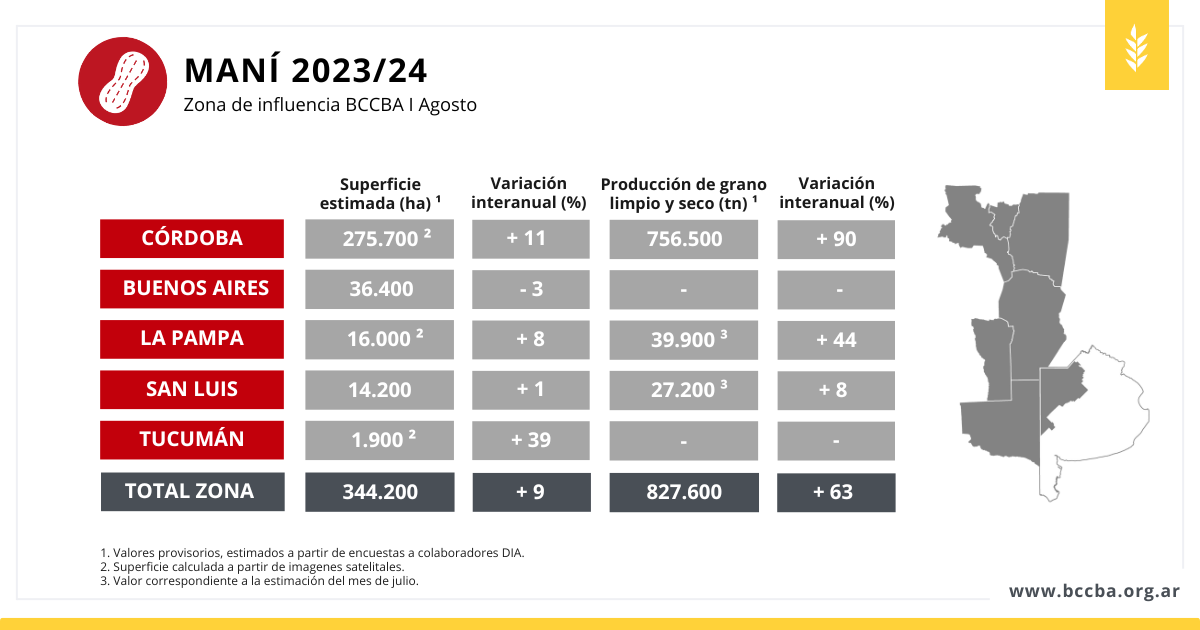 Maní zona BCCBA