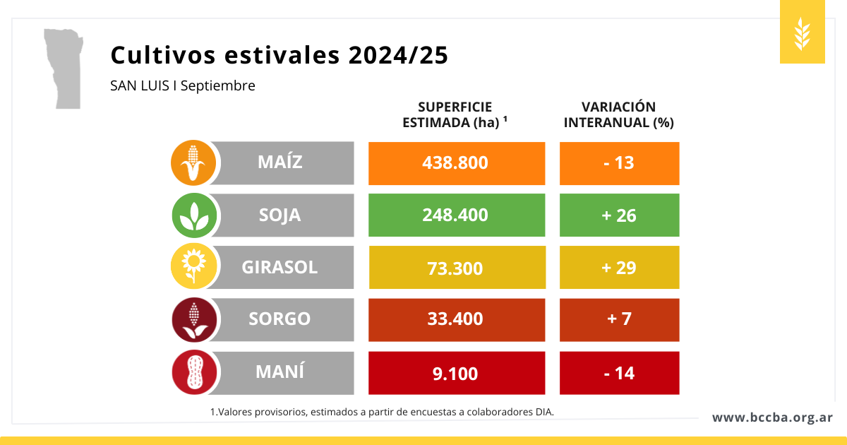 avance de siembra sorgo