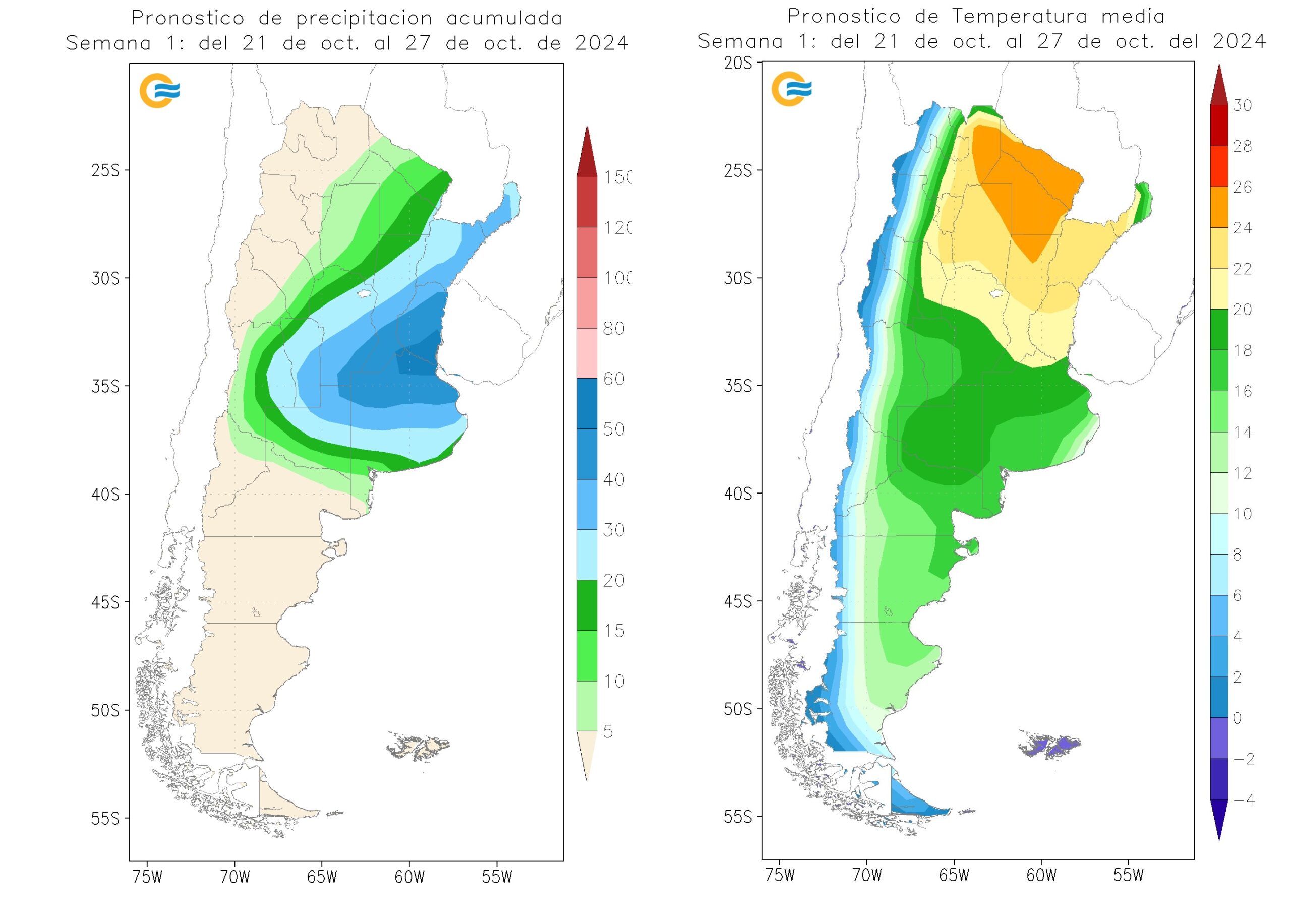 SMN pronóstico