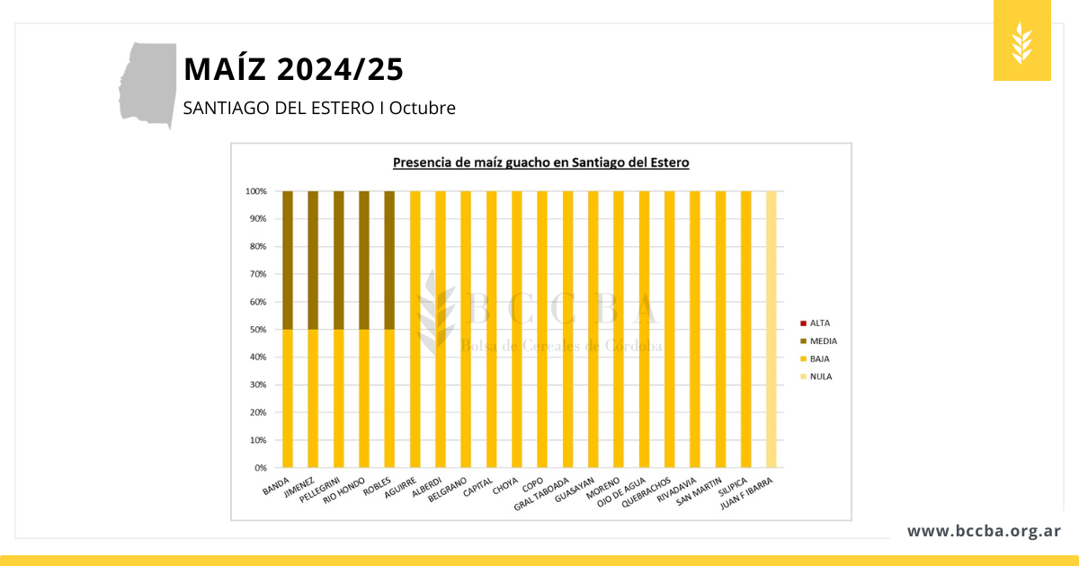 avance de siembra sorgo