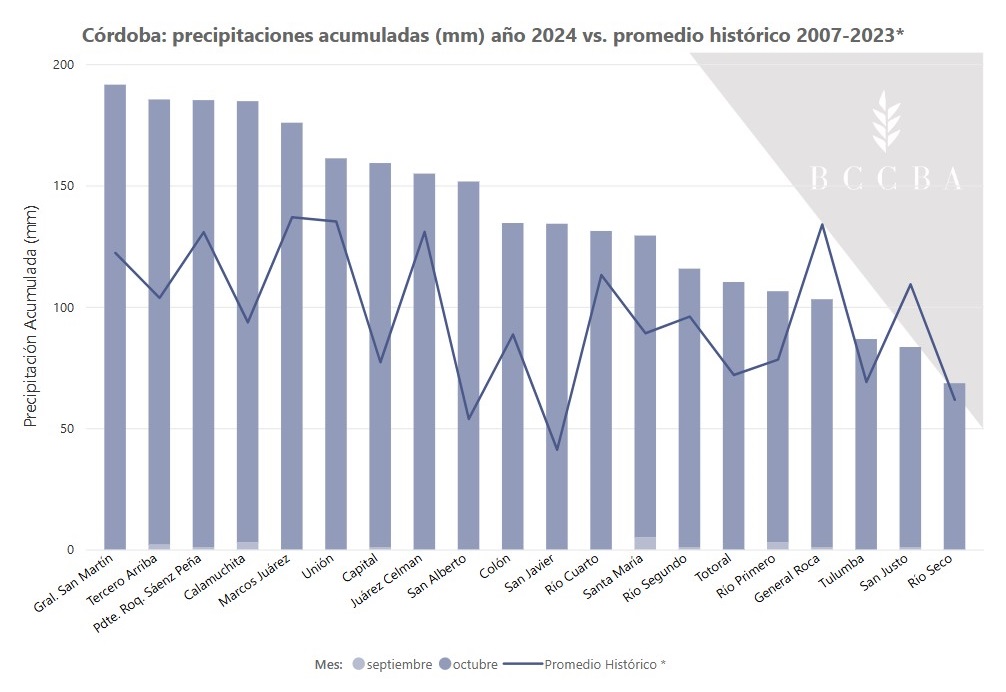 SMN pronóstico