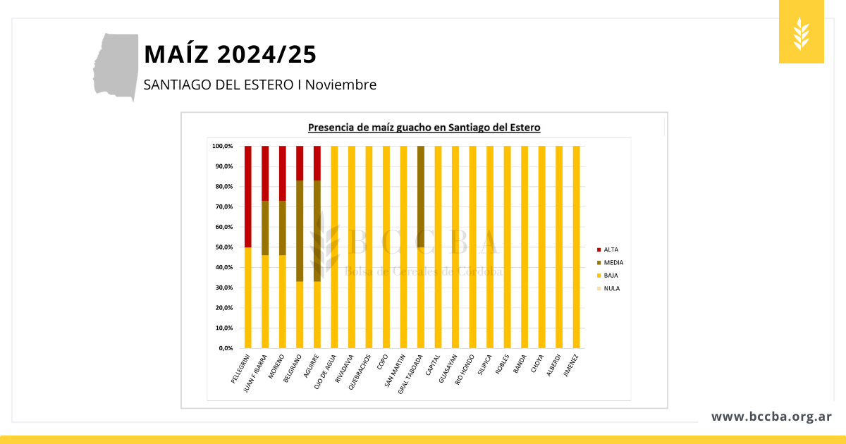 avance de siembra sorgo