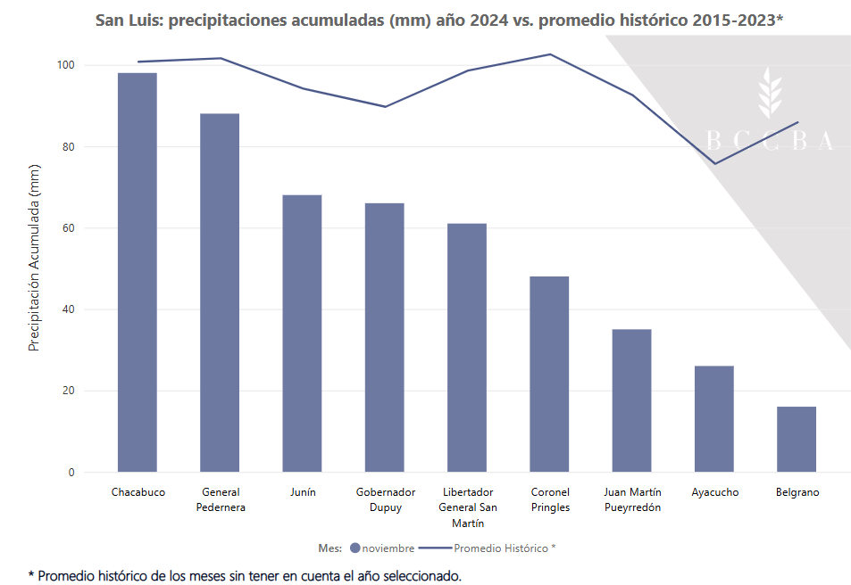 SMN pronóstico