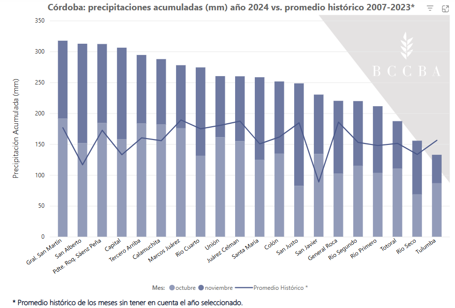 SMN pronóstico