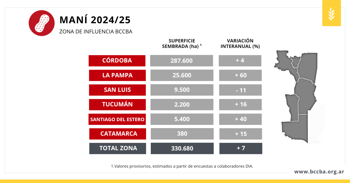 Maní zona BCCBA