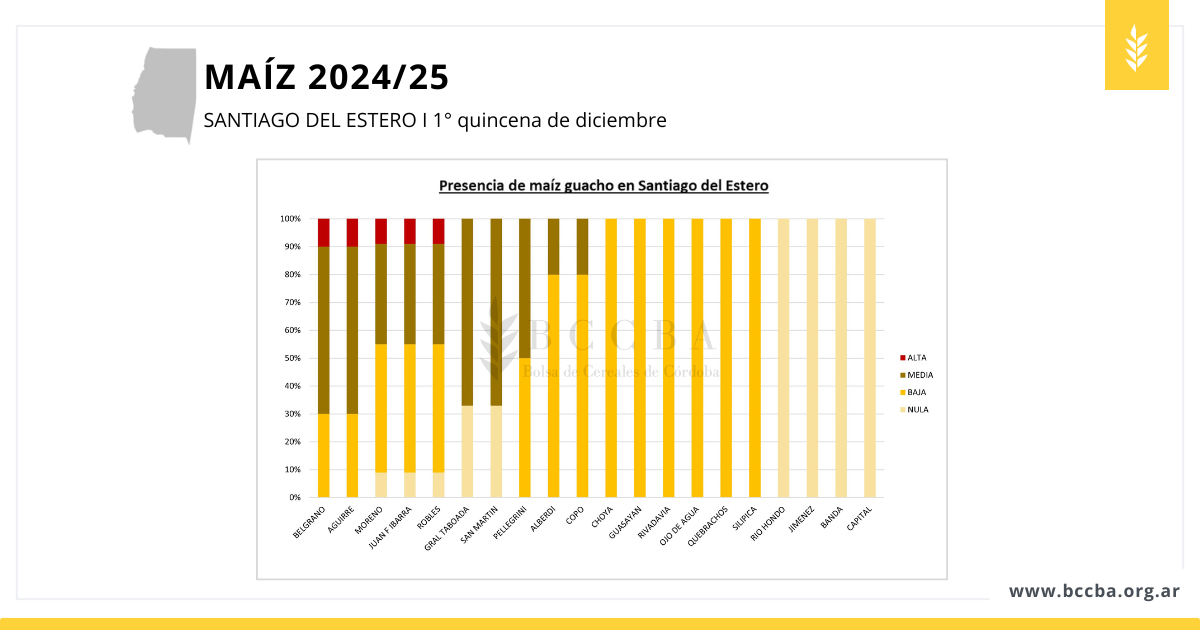 avance de siembra sorgo