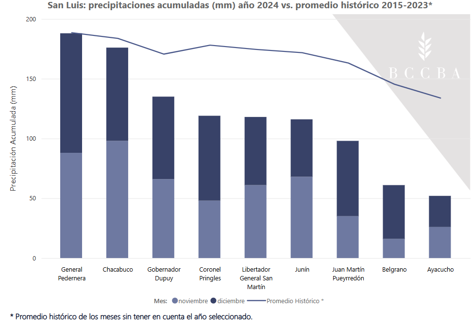 SMN pronóstico