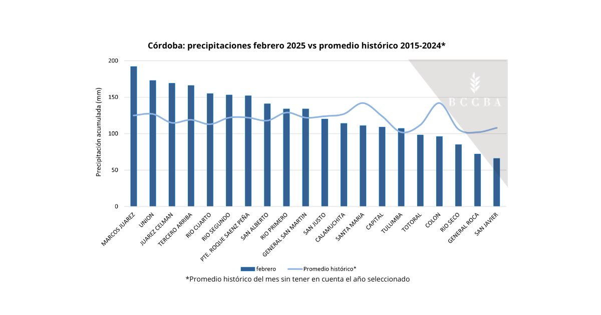 Gráfico El contenido generado por IA puede ser incorrecto.