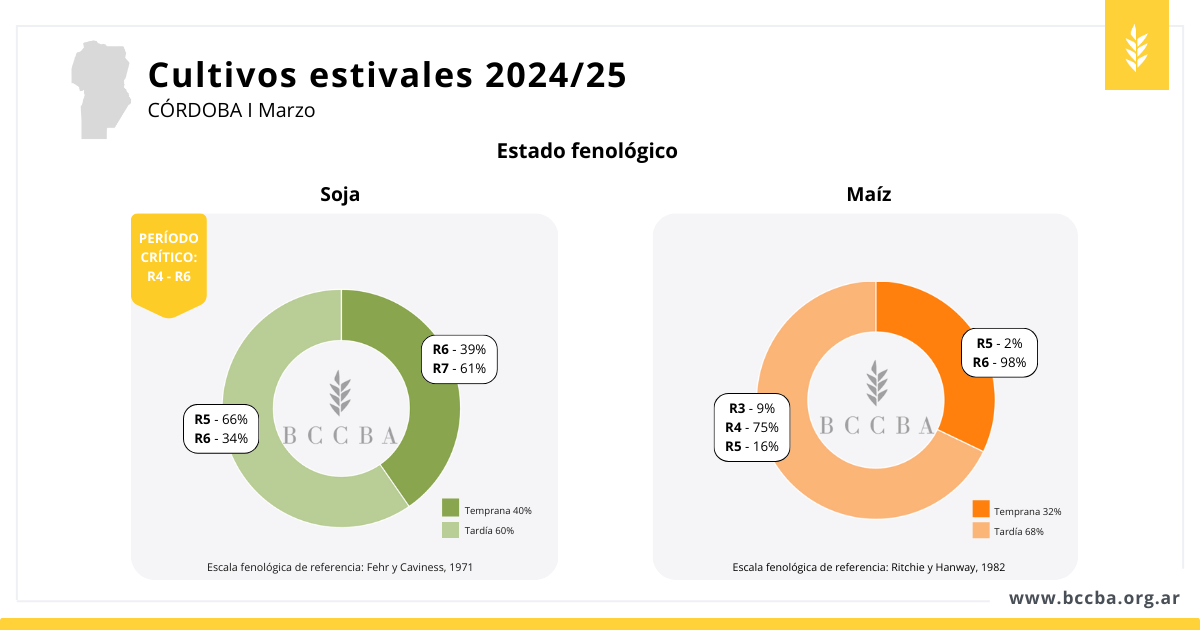 Interfaz de usuario gráfica, Gráfico, Gráfico de proyección solar El contenido generado por IA puede ser incorrecto.