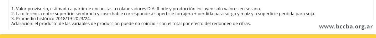 Interfaz de usuario gráfica, Texto, Aplicación  El contenido generado por IA puede ser incorrecto.