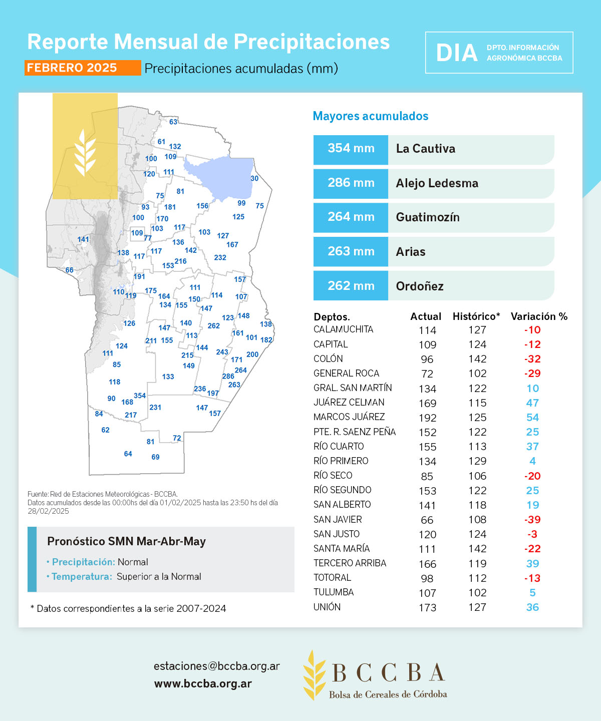 Mapa

El contenido generado por IA puede ser incorrecto.