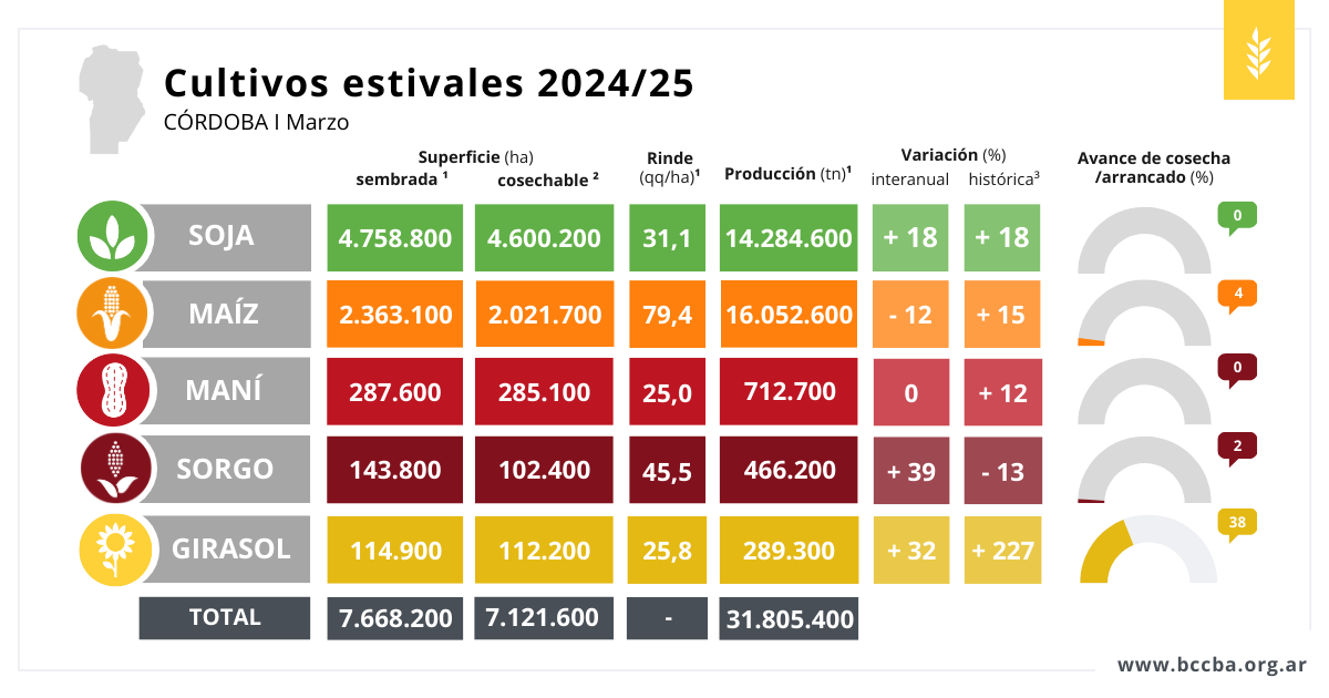 Tabla El contenido generado por IA puede ser incorrecto.