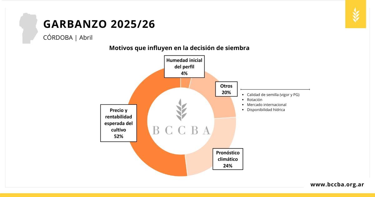Diagrama El contenido generado por IA puede ser incorrecto.