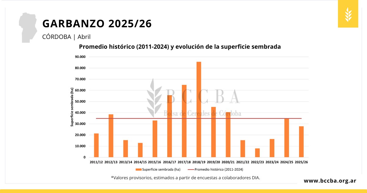 Gráfico, Gráfico de barras El contenido generado por IA puede ser incorrecto.