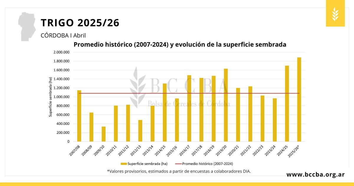 Gráfico, Histograma El contenido generado por IA puede ser incorrecto.