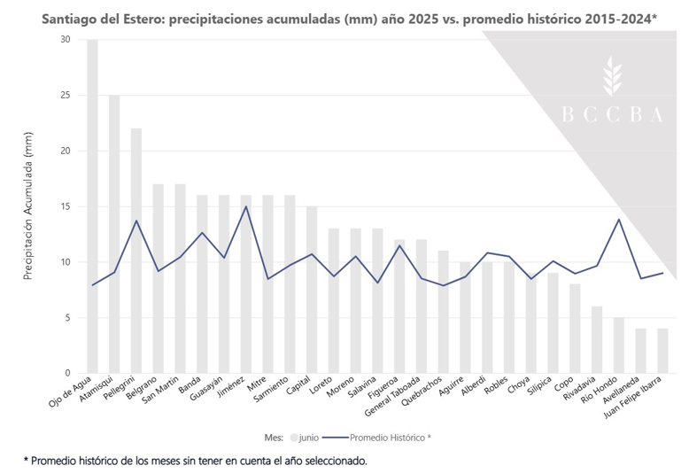 Gráfico

El contenido generado por IA puede ser incorrecto.