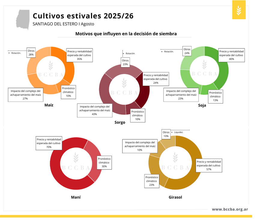Diagrama

El contenido generado por IA puede ser incorrecto.