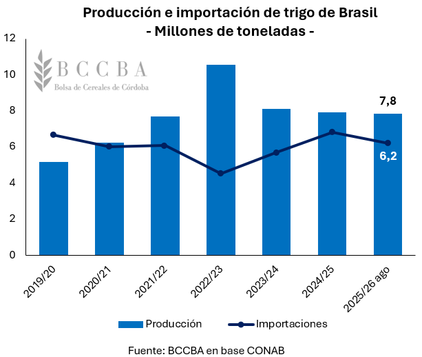 Gráfico El contenido generado por IA puede ser incorrecto.