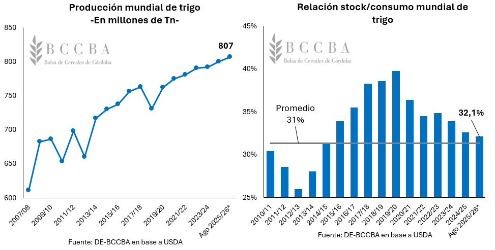 Gráfico El contenido generado por IA puede ser incorrecto.