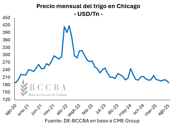 Gráfico El contenido generado por IA puede ser incorrecto.