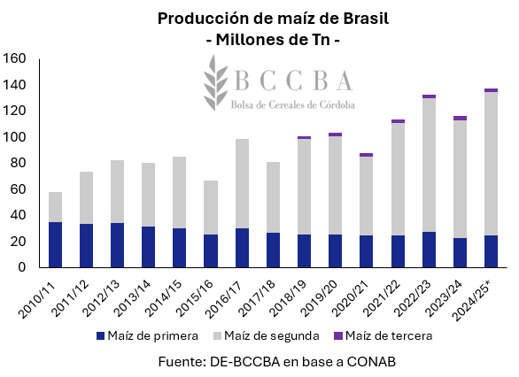 Gráfico El contenido generado por IA puede ser incorrecto.