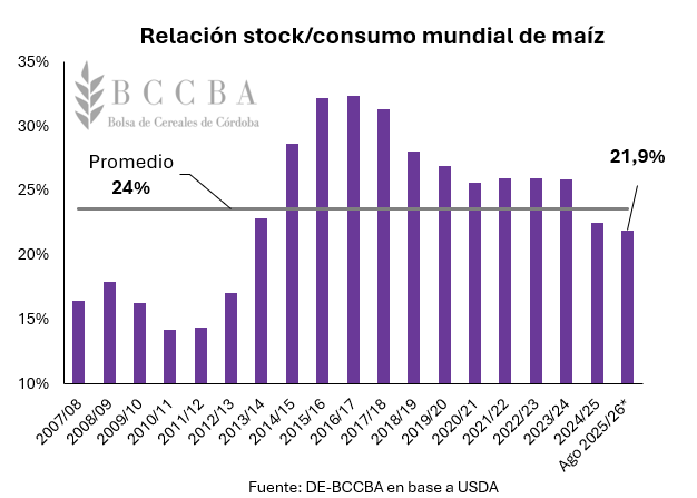 Gráfico, Gráfico de barras, Histograma El contenido generado por IA puede ser incorrecto.