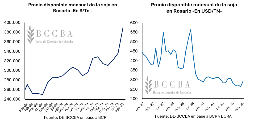 Gráfico, Gráfico de líneas El contenido generado por IA puede ser incorrecto.