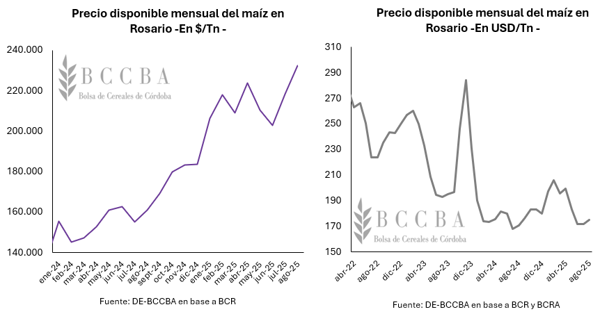 Gráfico, Gráfico de líneas El contenido generado por IA puede ser incorrecto.