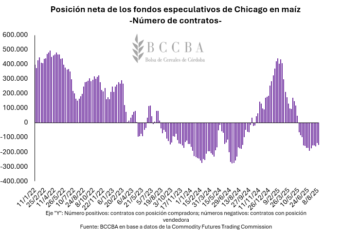 Gráfico, Histograma El contenido generado por IA puede ser incorrecto.
