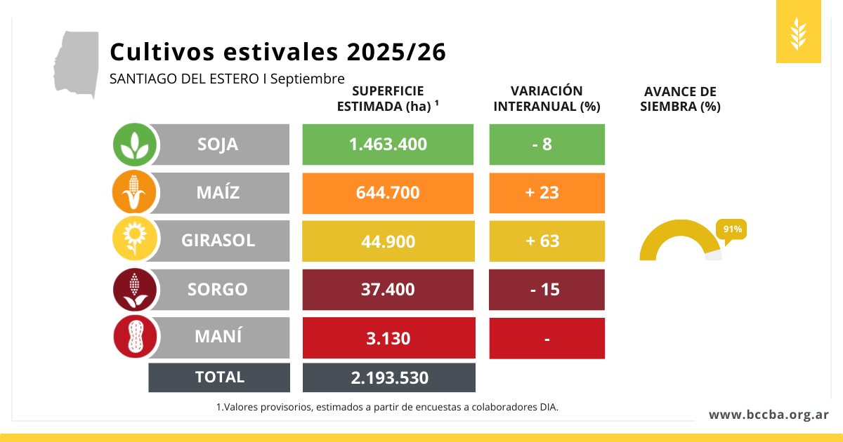 Interfaz de usuario gráfica, Tabla El contenido generado por IA puede ser incorrecto.