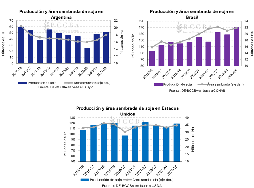Gráfico

El contenido generado por IA puede ser incorrecto.