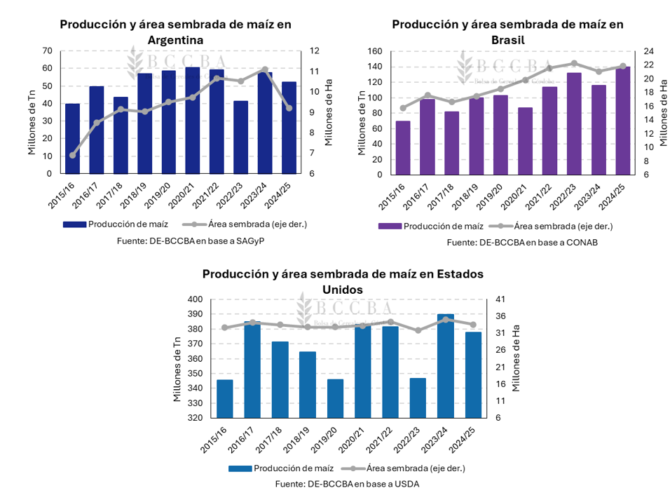 Gráfico

El contenido generado por IA puede ser incorrecto.