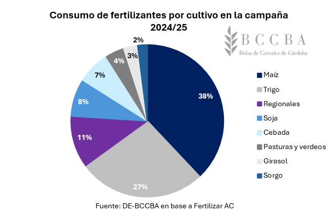 Gráfico, Gráfico circular El contenido generado por IA puede ser incorrecto.