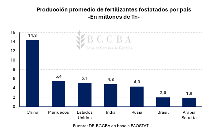 Gráfico, Gráfico de barras El contenido generado por IA puede ser incorrecto.