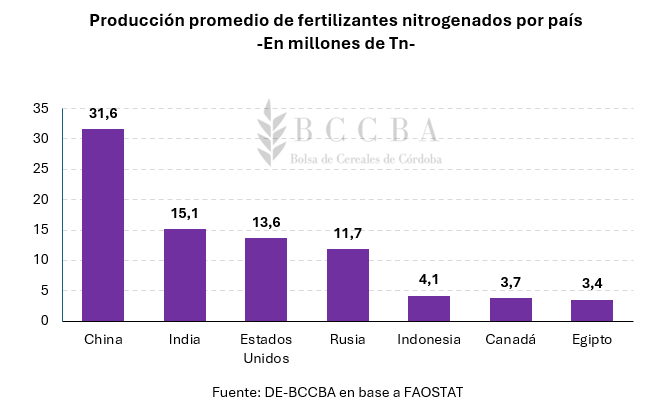 Gráfico, Gráfico de barras El contenido generado por IA puede ser incorrecto.