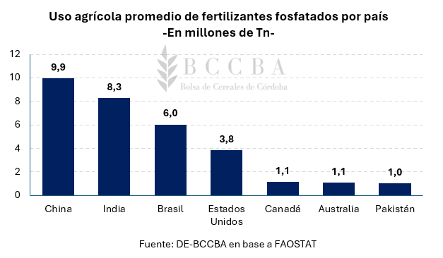 Gráfico, Gráfico de barras El contenido generado por IA puede ser incorrecto.