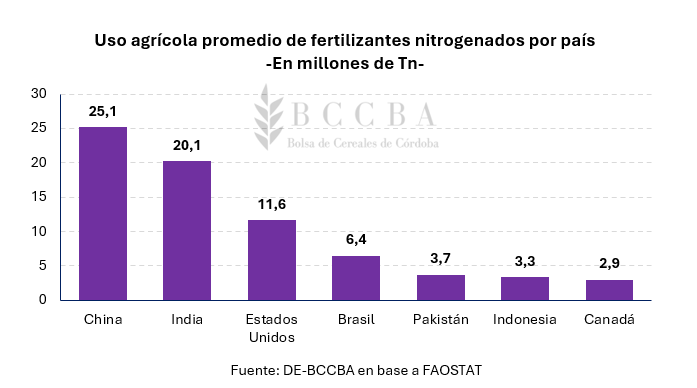Gráfico, Gráfico de barras El contenido generado por IA puede ser incorrecto.
