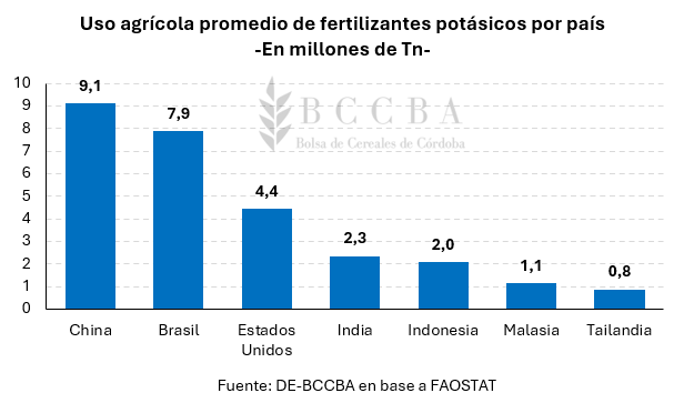Gráfico, Gráfico de barras El contenido generado por IA puede ser incorrecto.