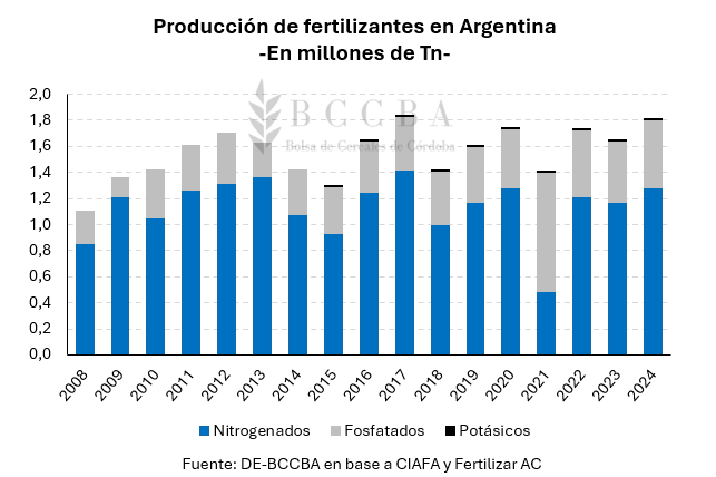 Gráfico, Gráfico de barras El contenido generado por IA puede ser incorrecto.