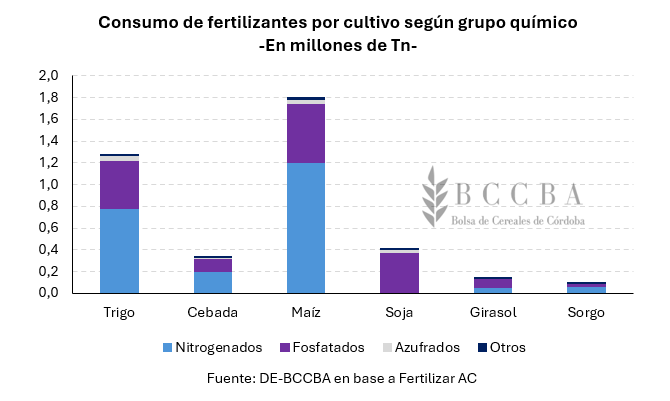 Gráfico, Gráfico de barras El contenido generado por IA puede ser incorrecto.
