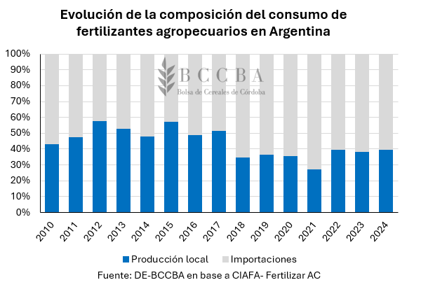 Gráfico, Gráfico de barras El contenido generado por IA puede ser incorrecto.