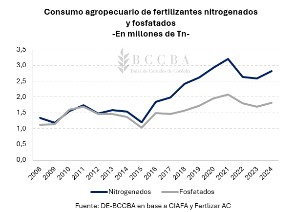 Gráfico, Gráfico de líneas El contenido generado por IA puede ser incorrecto.
