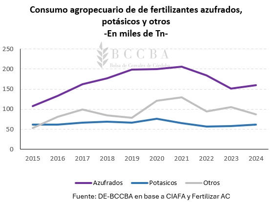 Gráfico, Gráfico de líneas El contenido generado por IA puede ser incorrecto.