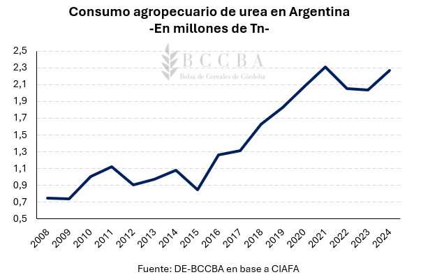 Gráfico, Gráfico de líneas El contenido generado por IA puede ser incorrecto.