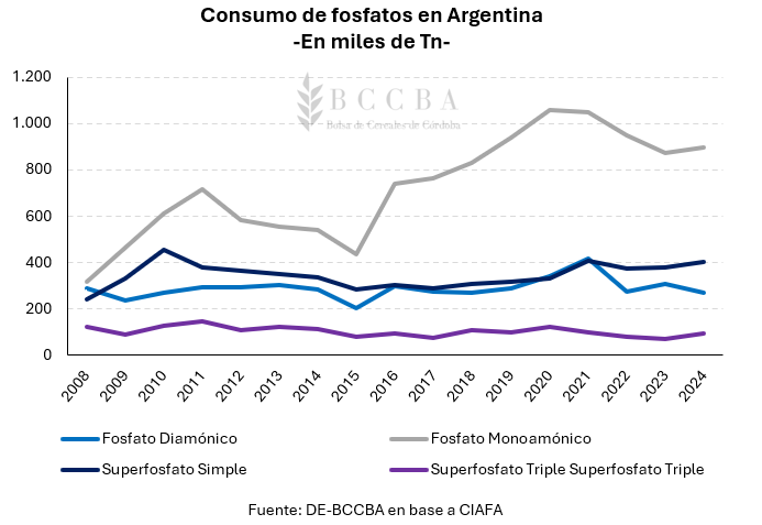 Gráfico, Gráfico de líneas El contenido generado por IA puede ser incorrecto.